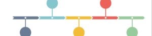 Moving Timeline Checklist san diego moving company moving tips moving guide local movers
