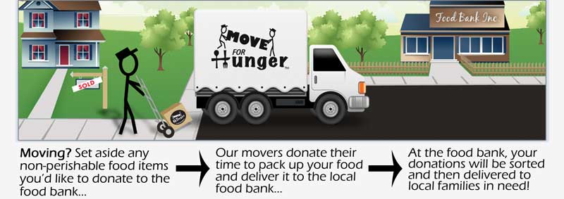 move for hunger process
